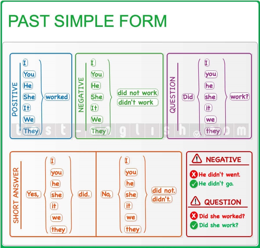 Form past-simple